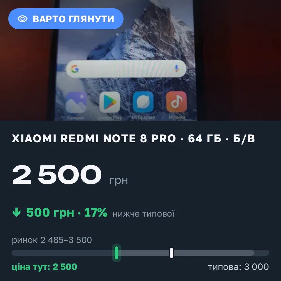 Знахідка Trofey: Redmi Note 8 Pro 64 ГБ б/у за 2 500 грн — на 500 грн (−17%) нижче ринку. Мала Данилівка, 11.09 13:02.