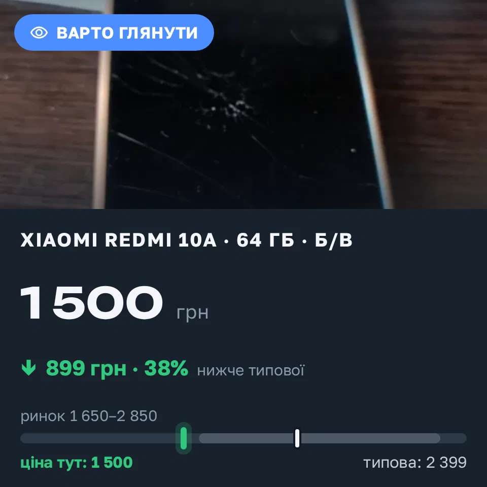 Знахідка Trofey: Redmi 10a 64 ГБ б/у за 1 500 грн — на 899 грн (−38%) нижче ринку. Шубків, 11.09 13:16.