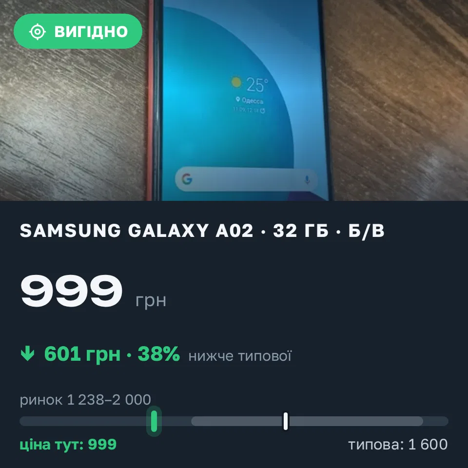 Знахідка Trofey: Galaxy A02 32 ГБ б/у за 999 грн — на 601 грн (−38%) нижче ринку. Одеса, 11.09 13:23.