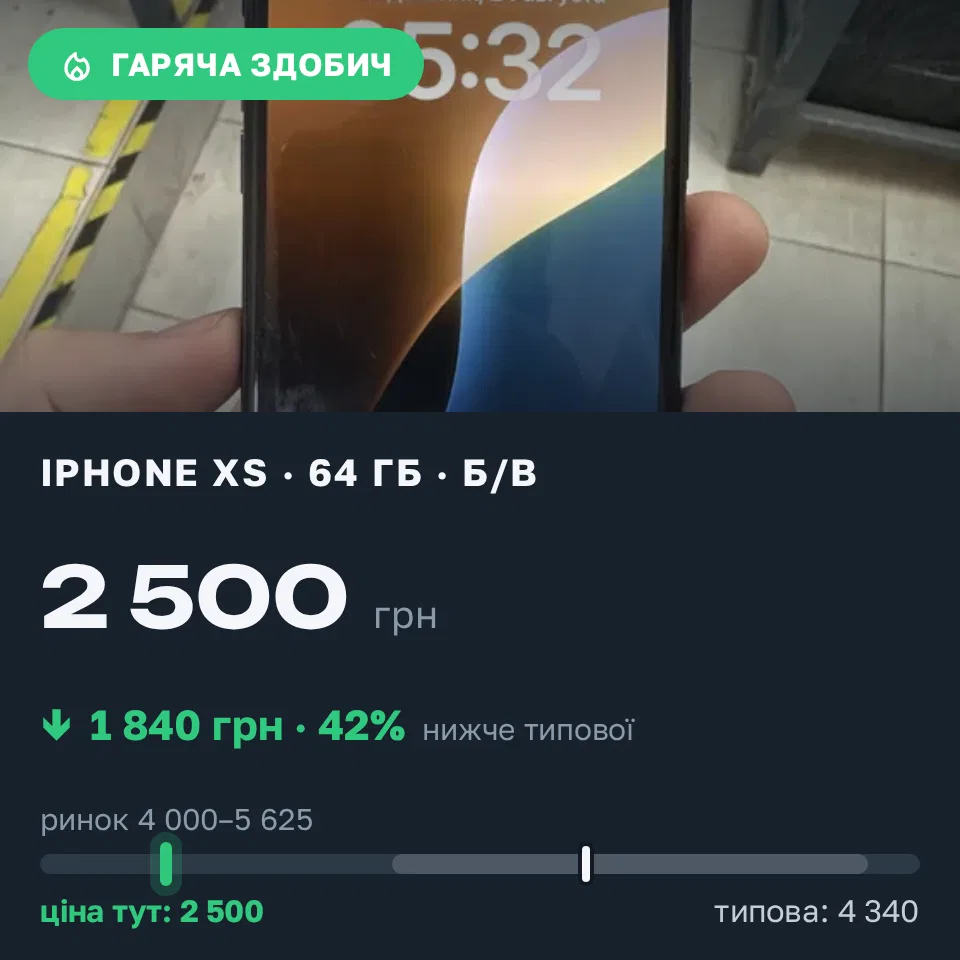 Знахідка Trofey: iPhone XS 64 ГБ б/у за 2 500 грн — на 2 200 грн (−42%) нижче ринку. Херсон, 11.09 13:54.