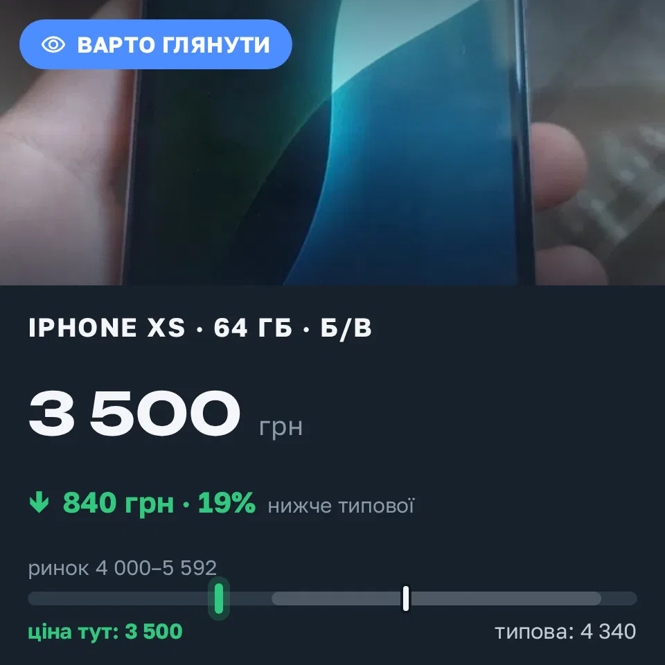 Знахідка Trofey: iPhone XS 64 ГБ б/у за 3 500 грн — на 1 200 грн (−19%) нижче ринку. Павлоград, 11.09 14:07.