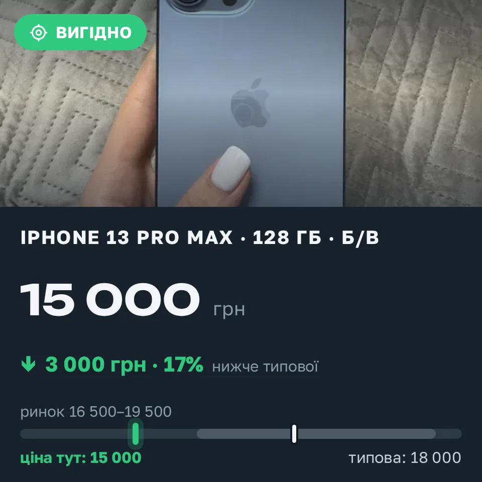 Знахідка Trofey: iPhone 13 Pro Max 128 ГБ б/у за 15 000 грн — на 3 000 грн (−17%) нижче ринку. Львів, 11.09 14:30.