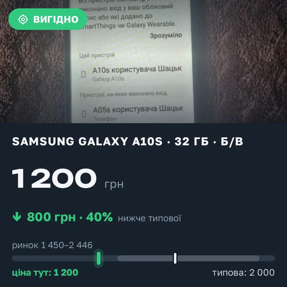 Знахідка Trofey: Galaxy A10s 32 ГБ б/у за 1 200 грн — на 800 грн (−40%) нижче ринку. Світязь, 11.09 14:51.