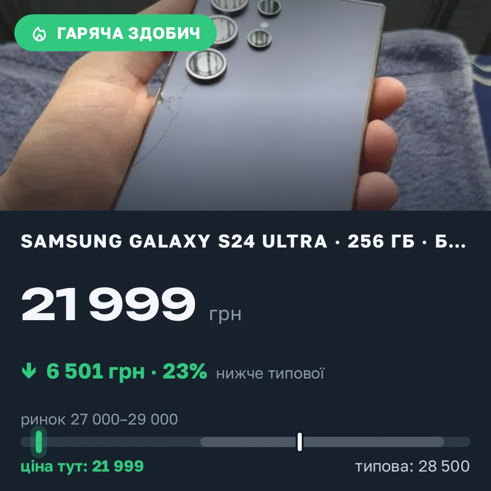 Знахідка Trofey: Galaxy S24 Ultra 256 ГБ б/у за 21 999 грн — на 6 501 грн (−23%) нижче ринку. Годи-Добровідка, 11.09 15:04.