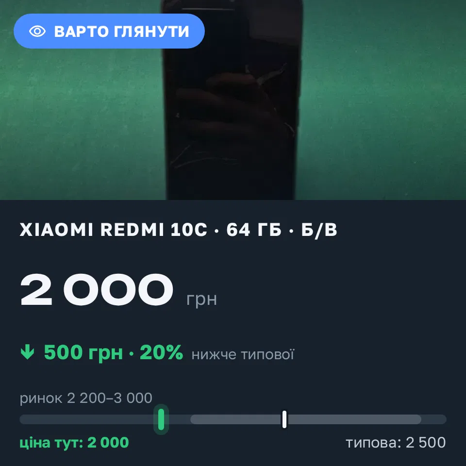 Знахідка Trofey: Redmi 10c 64 ГБ б/у за 2 000 грн — на 500 грн (−20%) нижче ринку. Коломия, 11.09 15:08.