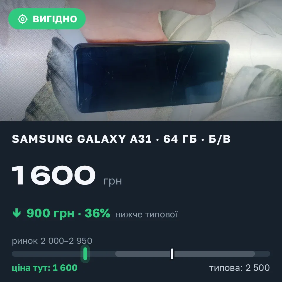 Знахідка Trofey: Galaxy A31 64 ГБ б/у за 1 600 грн — на 900 грн (−36%) нижче ринку. Богуслав, 11.09 15:16.