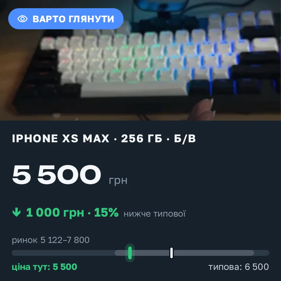 Знахідка Trofey: iPhone XS Max 256 ГБ б/у за 5 500 грн — на 1 000 грн (−15%) нижче ринку. Дубровиця, 11.09 15:22.