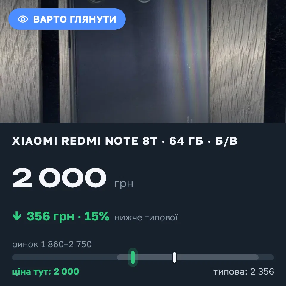 Знахідка Trofey: Redmi Note 8T 64 ГБ б/у за 2 000 грн — на 500 грн (−15%) нижче ринку. Калуш, 11.09 15:43.