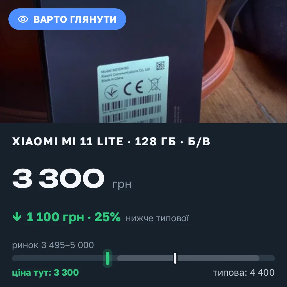 Знахідка Trofey: Xiaomi Mi 11 Lite 128 ГБ б/у за 3 300 грн — на 1 100 грн (−25%) нижче ринку. Київ, 11.09 16:22.