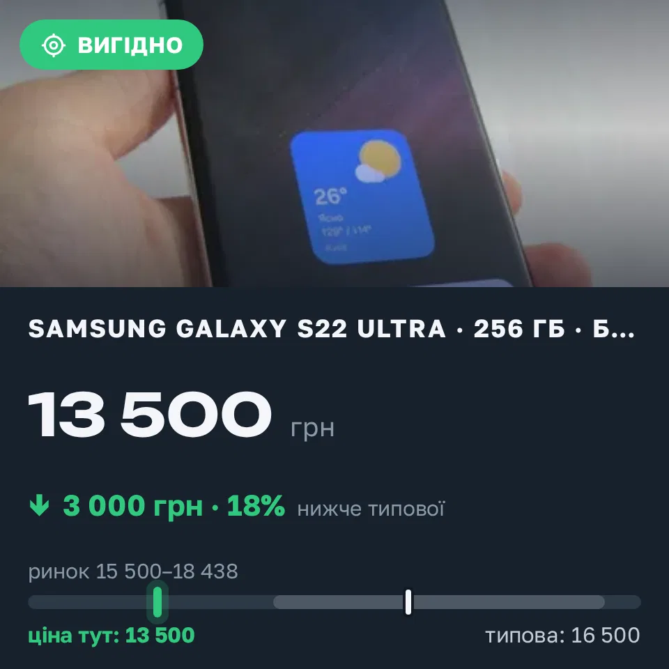 Знахідка Trofey: Galaxy S22 Ultra 256 ГБ б/у за 13 500 грн — на 3 000 грн (−18%) нижче ринку. Київ, 11.09 17:03.