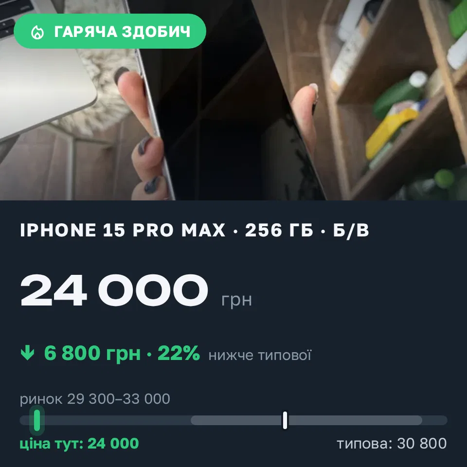 Знахідка Trofey: iPhone 15 Pro Max 256 ГБ б/у за 24 000 грн — на 6 800 грн (−22%) нижче ринку. Вінниця, 11.09 17:09.