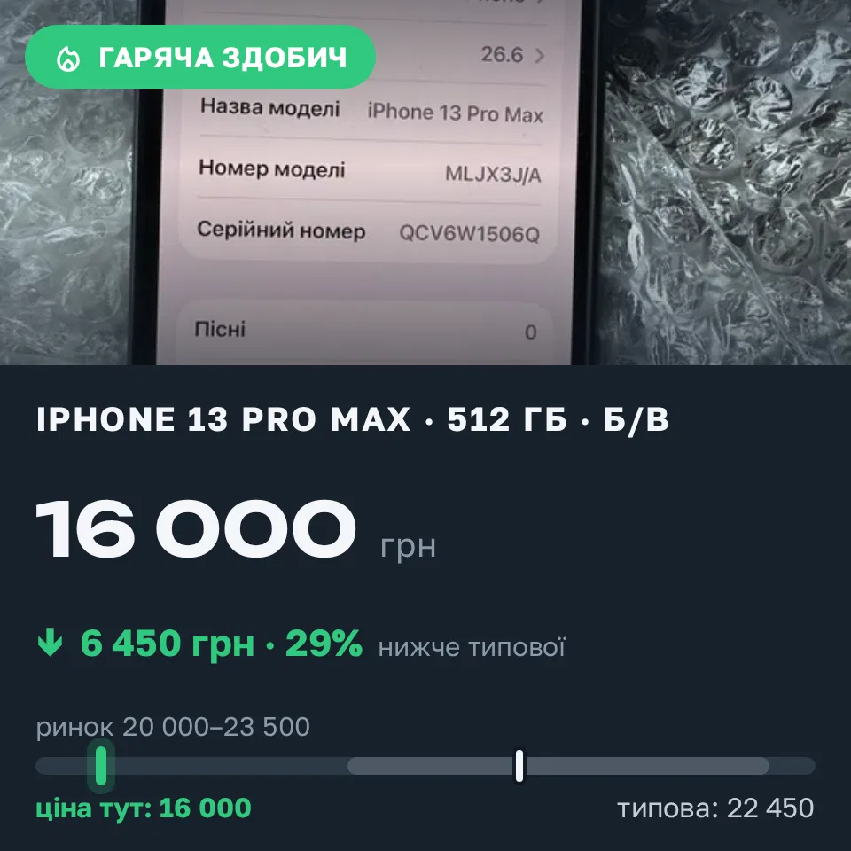 Знахідка Trofey: iPhone 13 Pro Max 512 ГБ б/у за 16 000 грн — на 6 450 грн (−29%) нижче ринку. Одеса, 11.09 17:12.