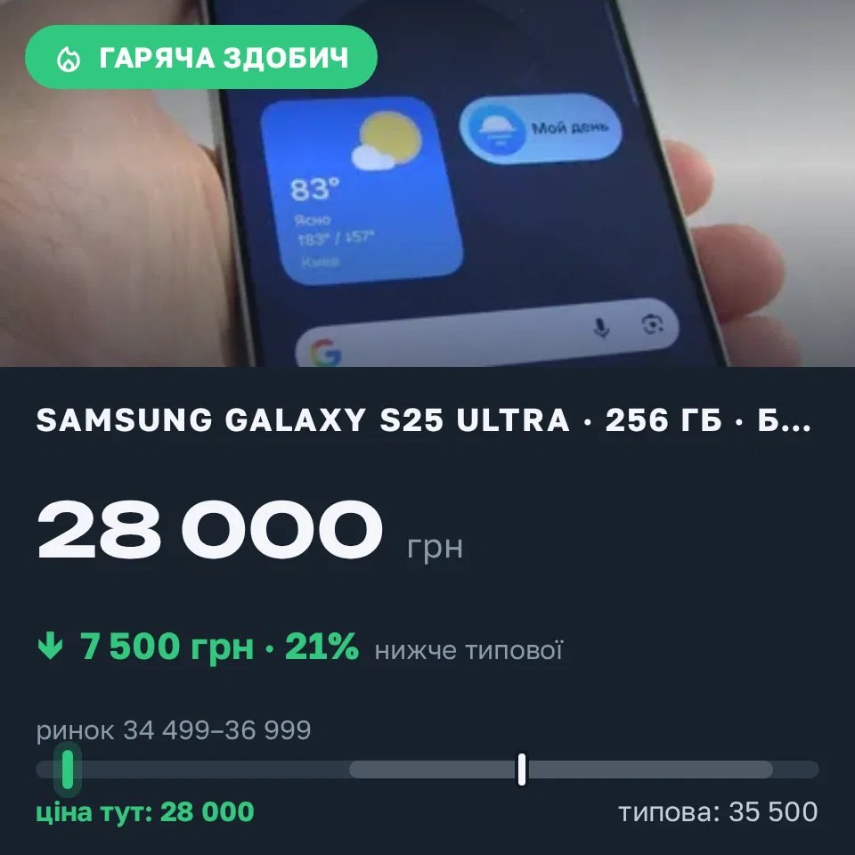 Знахідка Trofey: Galaxy S25 Ultra 256 ГБ б/у за 28 000 грн — на 7 500 грн (−21%) нижче ринку. Київ, 11.09 17:14.