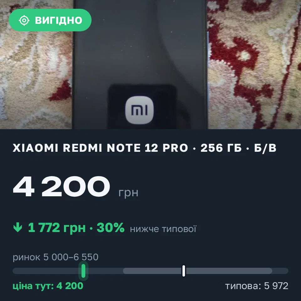 Знахідка Trofey: Redmi Note 12 Pro 256 ГБ б/у за 4 200 грн — на 1 772 грн (−30%) нижче ринку. Вінниця, 11.09 17:28.