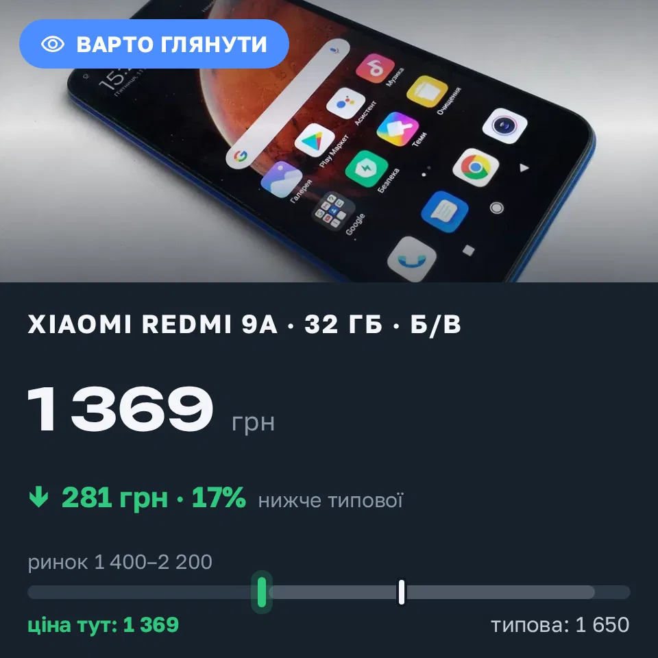 Знахідка Trofey: Redmi 9a 32 ГБ б/у за 1 369 грн — на 281 грн (−17%) нижче ринку. Рівне, 11.09 17:44.