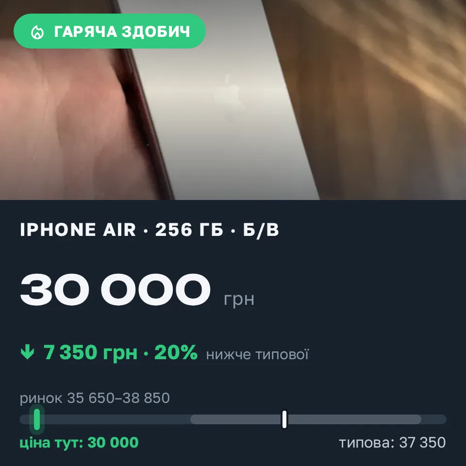 Знахідка Trofey: iPhone Air 256 ГБ б/у за 30 000 грн — на 7 350 грн (−20%) нижче ринку. Київ, 11.09 17:53.