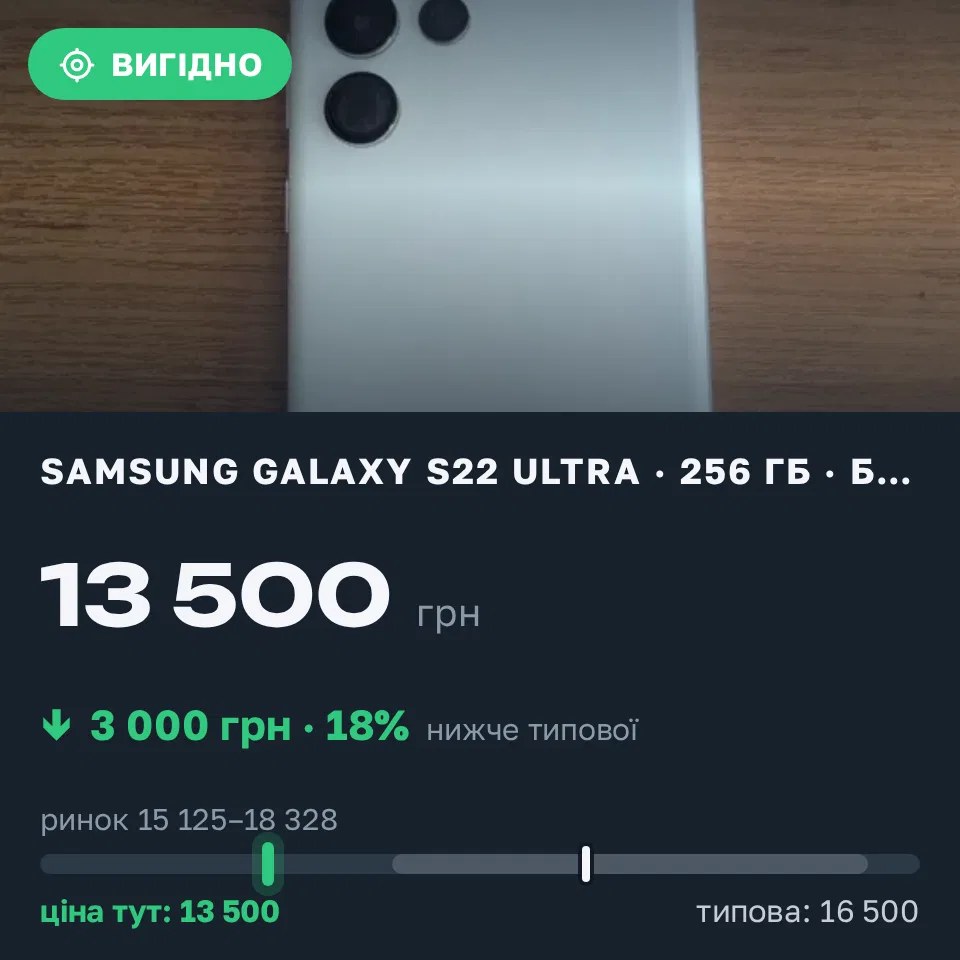 Знахідка Trofey: Galaxy S22 Ultra 256 ГБ б/у за 13 500 грн — на 3 000 грн (−18%) нижче ринку. Одеса, 11.09 18:25.