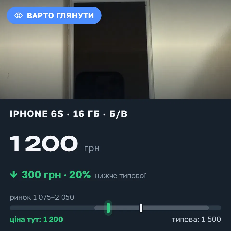 Знахідка Trofey: iPhone 6s 16 ГБ б/у за 1 200 грн — на 300 грн (−20%) нижче ринку. Львів, 11.09 19:16.