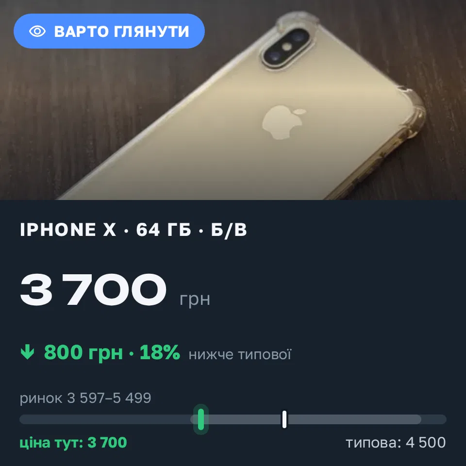 Знахідка Trofey: iPhone X 64 ГБ б/у за 3 700 грн — на 800 грн (−18%) нижче ринку. Тернопіль, 11.09 19:22.