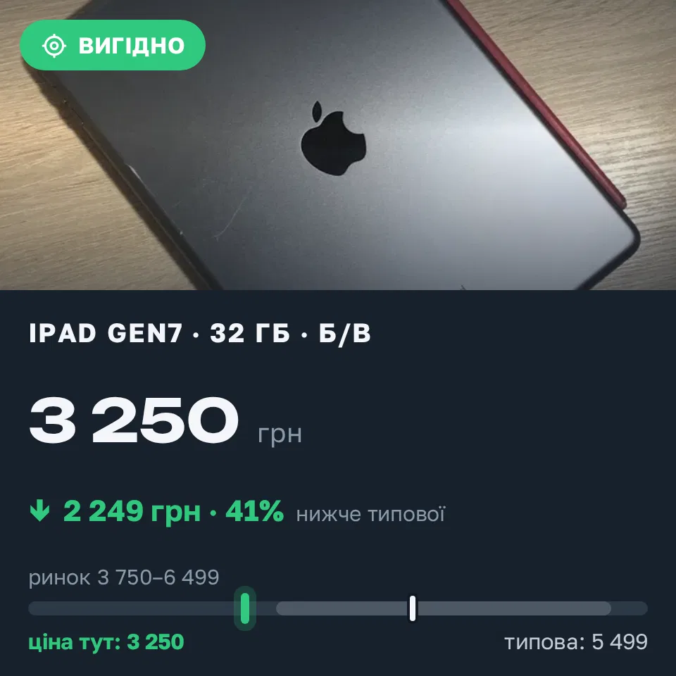 Знахідка Trofey: iPad (7th generation) 32 ГБ б/у за 3 250 грн — на 2 249 грн (−41%) нижче ринку. Львів, 11.09 19:56.