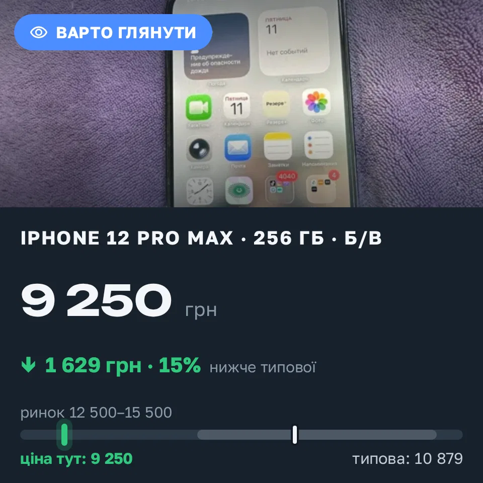 Знахідка Trofey: iPhone 12 Pro Max 256 ГБ б/у за 9 250 грн — на 4 750 грн (−15%) нижче ринку. Кропивницький, 11.09 20:57.
