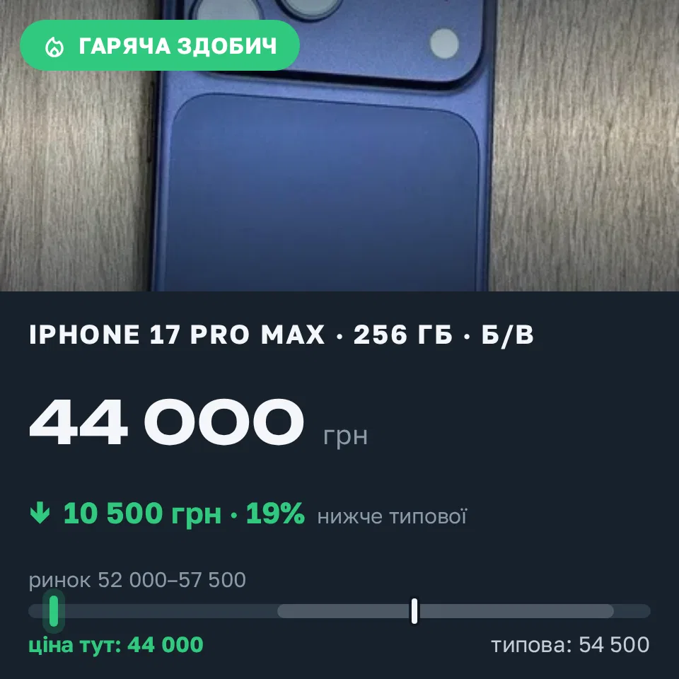 Знахідка Trofey: iPhone 17 Pro Max 256 ГБ б/у за 44 000 грн — на 10 500 грн (−19%) нижче ринку. Бердичів, 11.09 21:01.