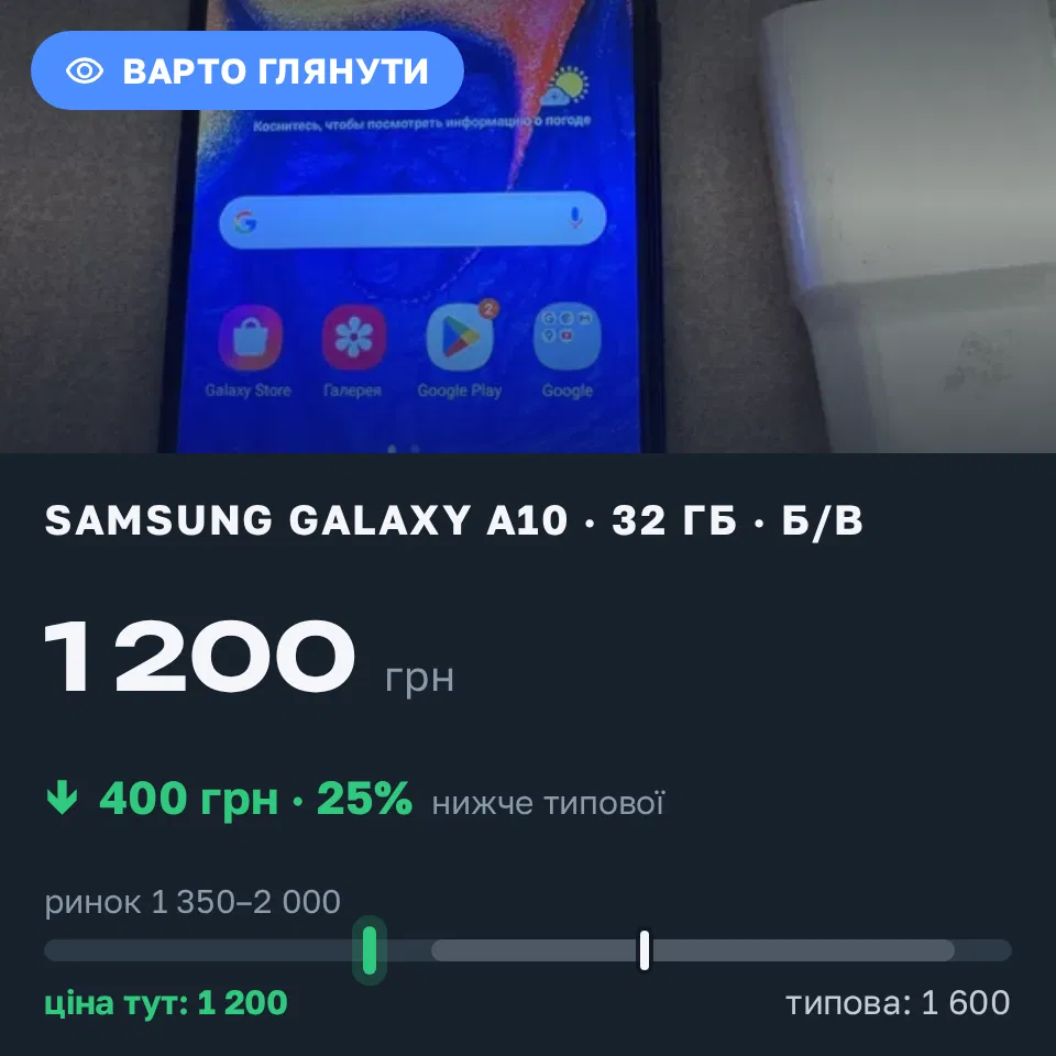 Знахідка Trofey: Galaxy A10 32 ГБ б/у за 1 200 грн — на 400 грн (−25%) нижче ринку. Херсон, 11.09 21:32.