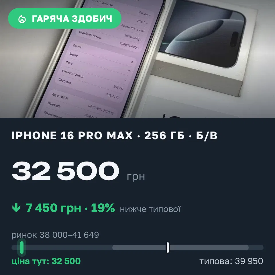 Знахідка Trofey: iPhone 16 Pro Max 256 ГБ б/у за 32 500 грн — на 7 450 грн (−19%) нижче ринку. Черкаси, 11.09 21:35.