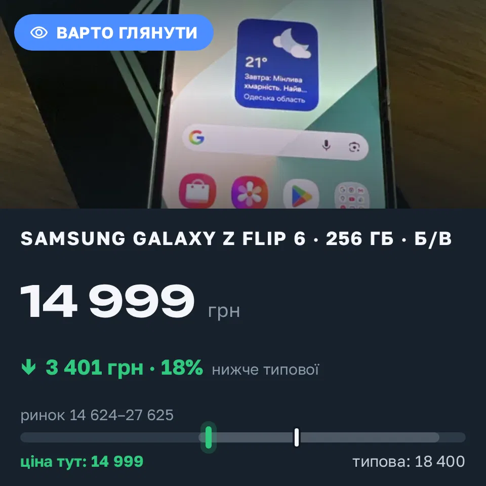 Знахідка Trofey: Galaxy Z Flip 6 256 ГБ б/у за 14 999 грн — на 3 401 грн (−19%) нижче ринку. Одеса, 11.09 21:47.