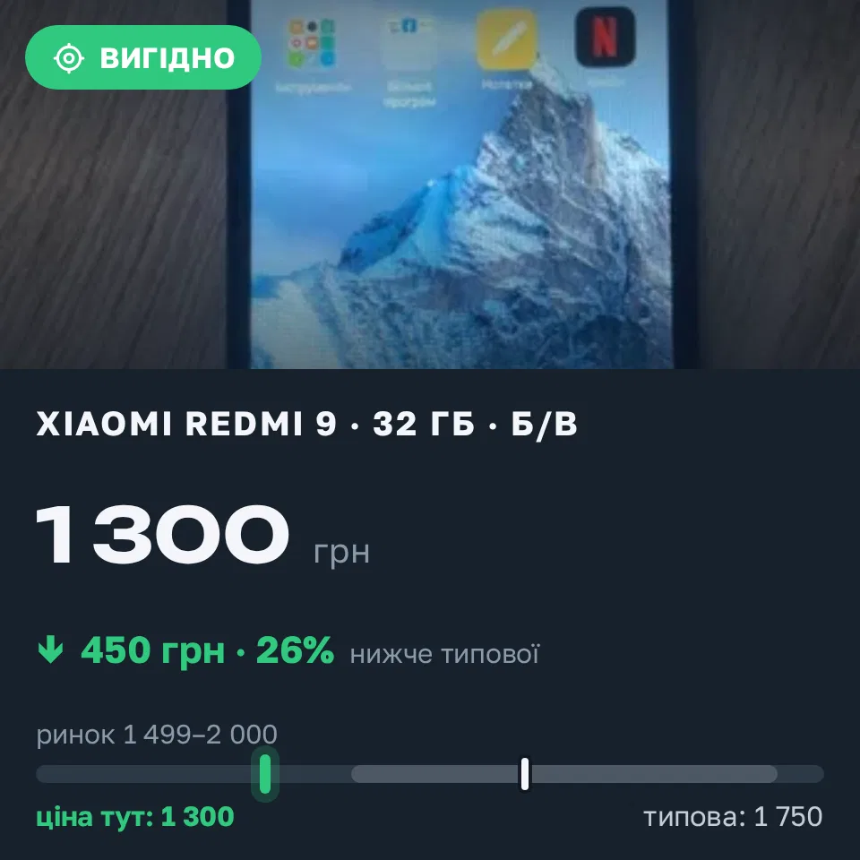 Знахідка Trofey: Redmi 9 32 ГБ б/у за 1 300 грн — на 450 грн (−26%) нижче ринку. Самбір, 11.09 21:50.