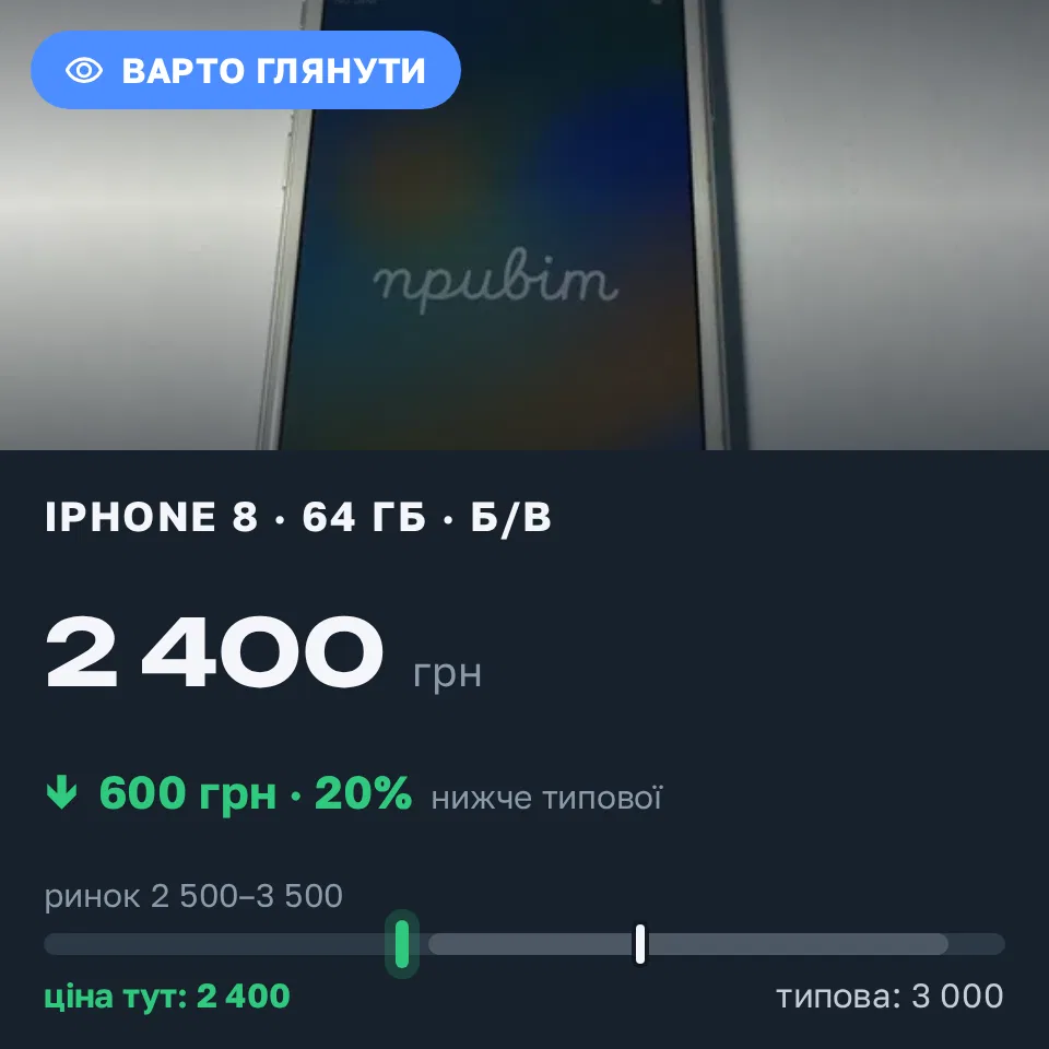 Знахідка Trofey: iPhone 8 64 ГБ б/у за 2 400 грн — на 600 грн (−20%) нижче ринку. Харків, 11.09 23:06.
