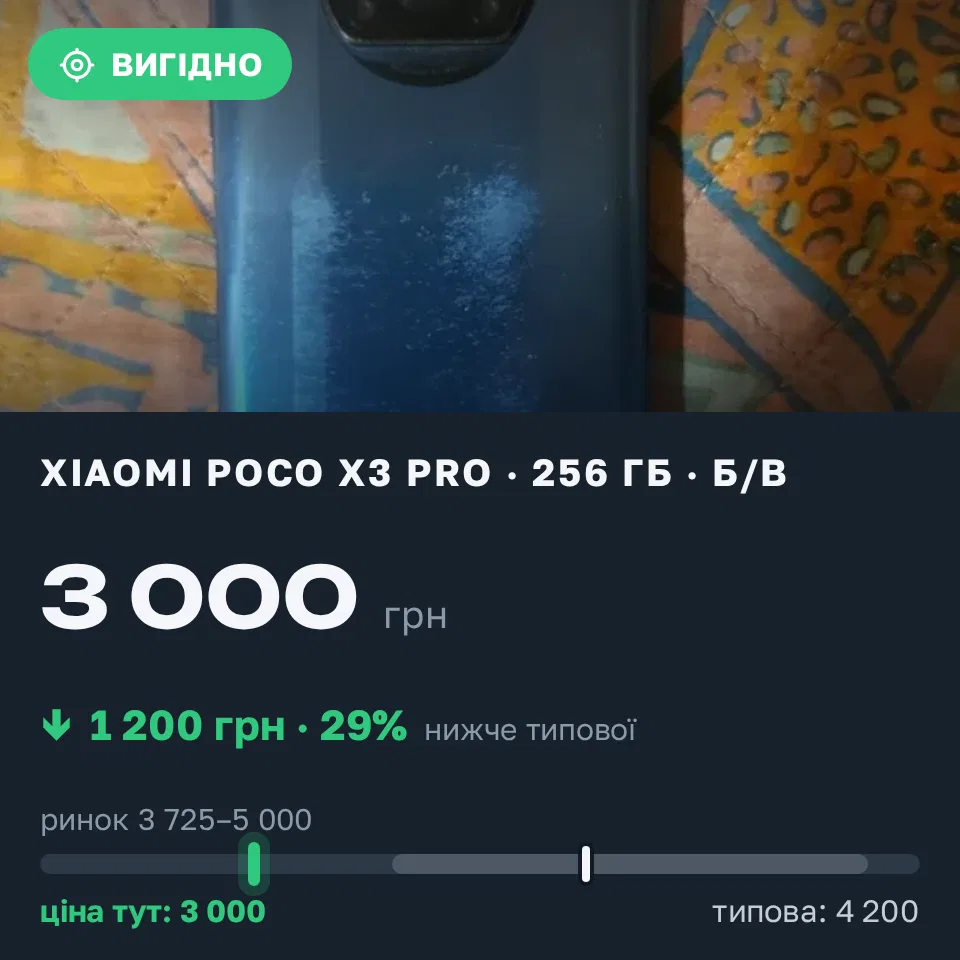 Знахідка Trofey: Poco X3 Pro 256 ГБ б/у за 3 000 грн — на 1 200 грн (−29%) нижче ринку. Львів, 11.09 23:56.
