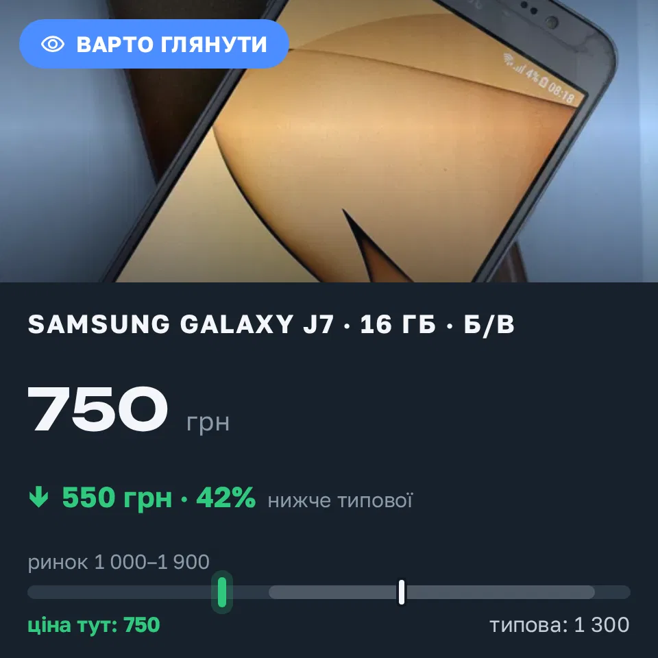 Знахідка Trofey: Galaxy J7 16 ГБ б/у за 750 грн — на 550 грн (−42%) нижче ринку. Луцьк, 12.09 08:54.