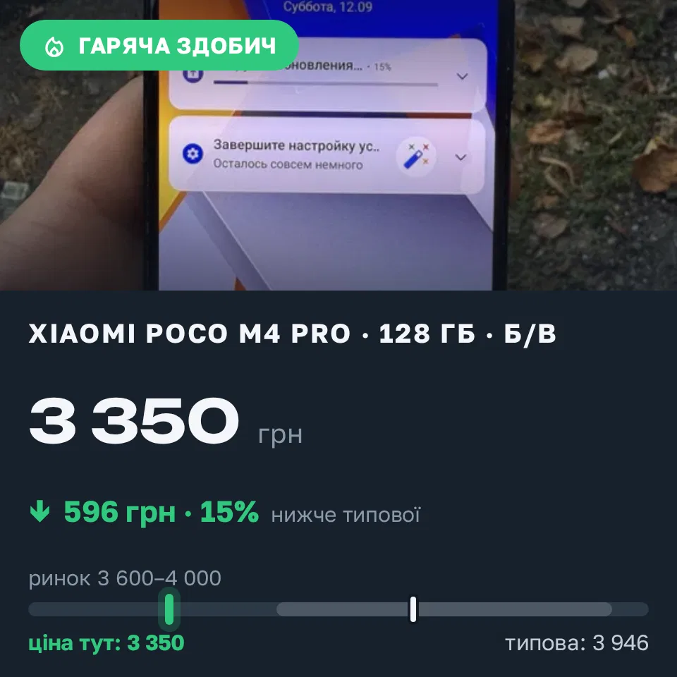 Знахідка Trofey: Poco M4 Pro 128 ГБ б/у за 3 350 грн — на 596 грн (−15%) нижче ринку. Суми, 12.09 09:10.
