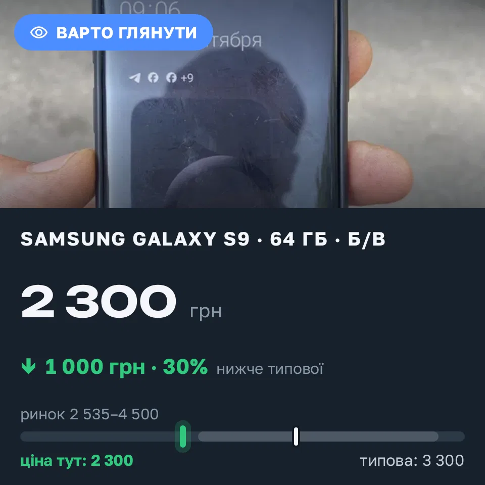 Знахідка Trofey: Galaxy S9 64 ГБ б/у за 2 300 грн — на 1 000 грн (−30%) нижче ринку. Солоне, 12.09 09:18.