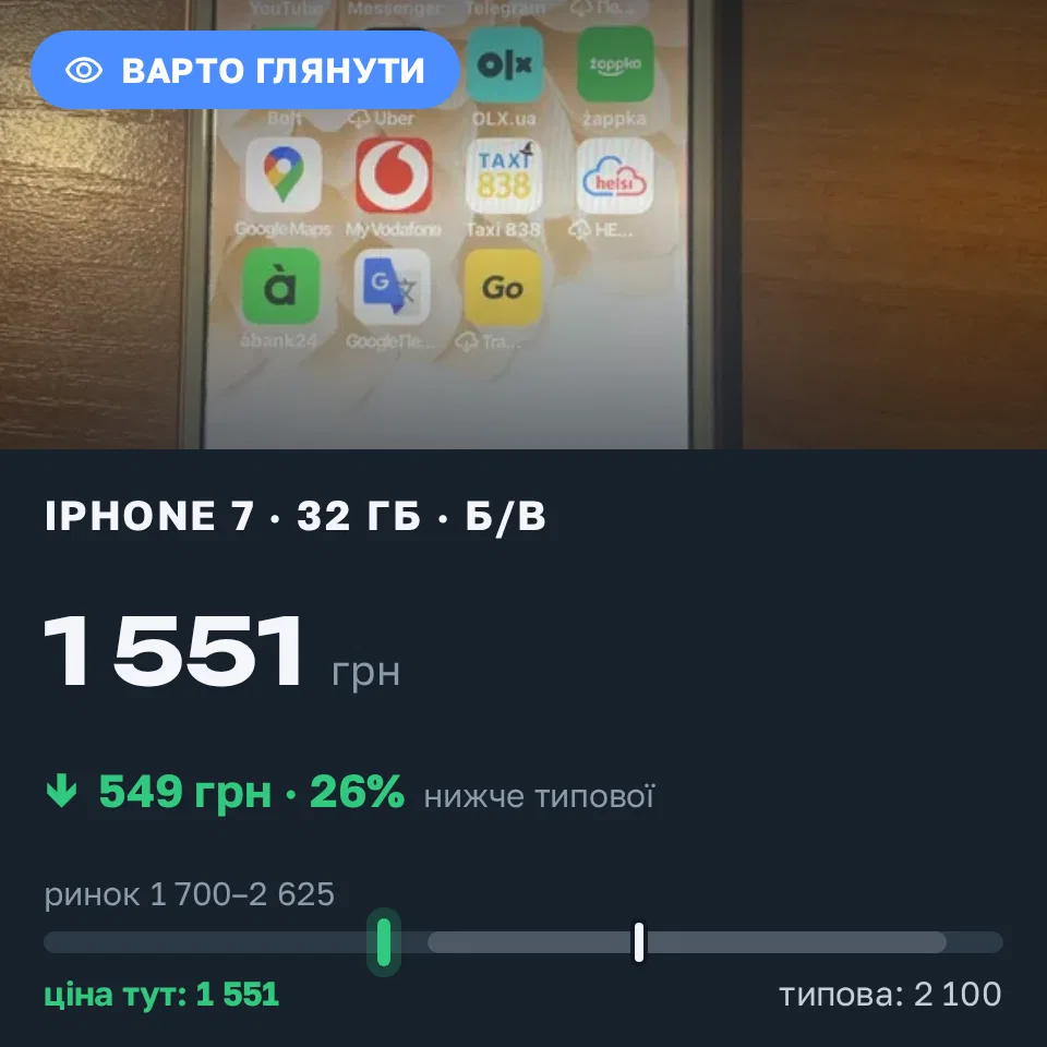 Знахідка Trofey: iPhone 7 32 ГБ б/у за 1 551 грн — на 549 грн (−26%) нижче ринку. Сонячне, 12.09 09:42.