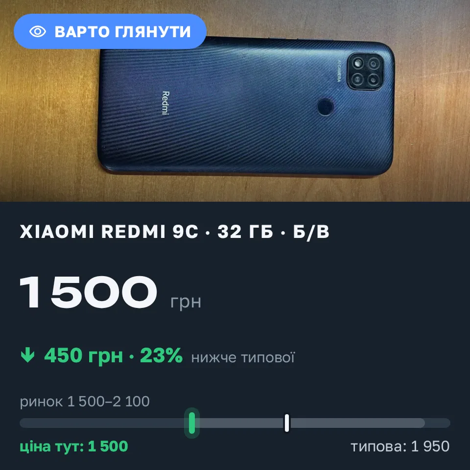 Знахідка Trofey: Redmi 9c 32 ГБ б/у за 1 500 грн — на 450 грн (−23%) нижче ринку. Миколаїв, 12.09 09:55.
