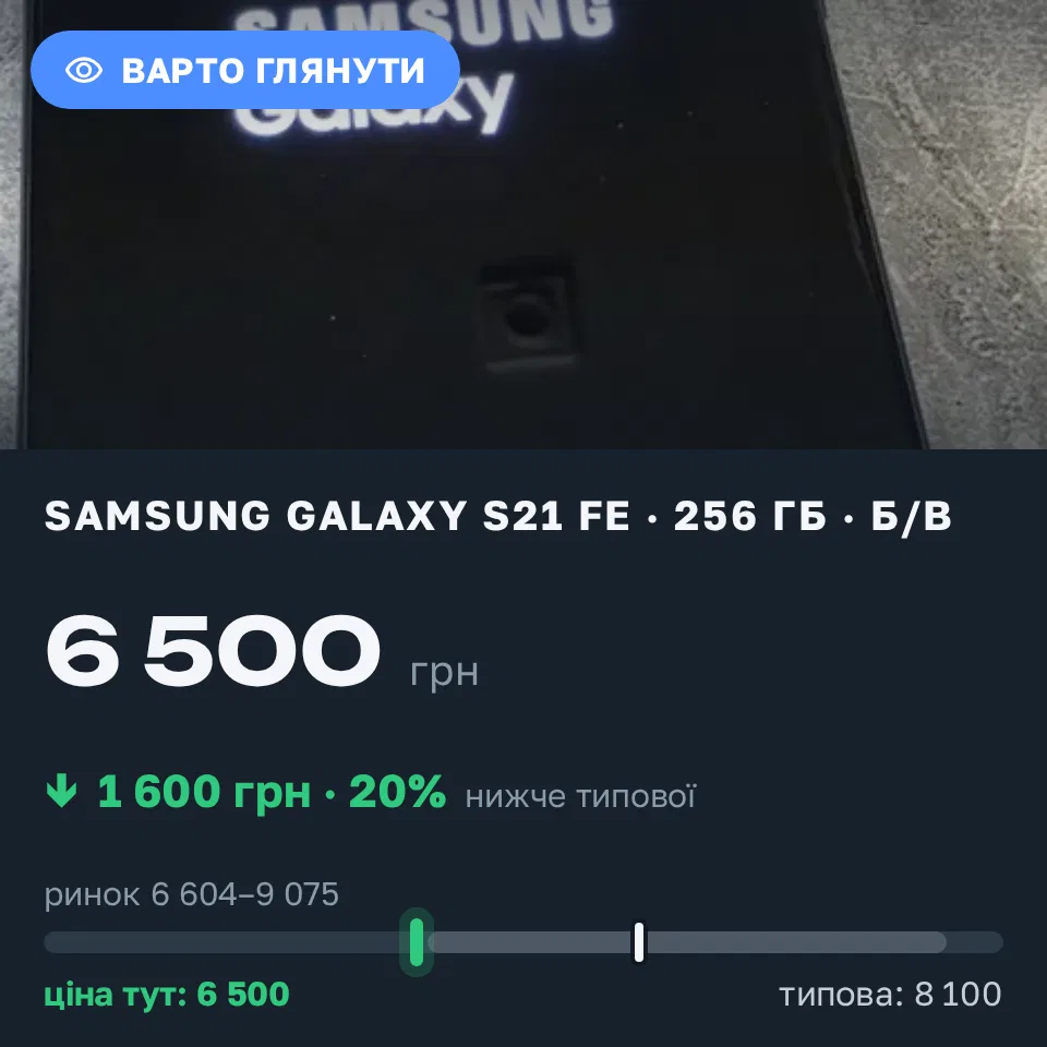 Знахідка Trofey: Galaxy S21 FE 256 ГБ б/у за 6 500 грн — на 1 600 грн (−20%) нижче ринку. Ужгород, 12.09 09:55.