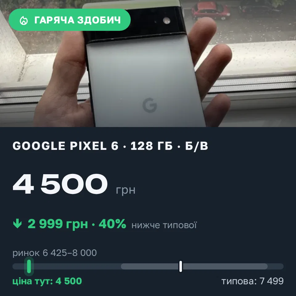 Знахідка Trofey: Pixel 6 128 ГБ б/у за 4 500 грн — на 2 999 грн (−40%) нижче ринку. Київ, 12.09 10:54.