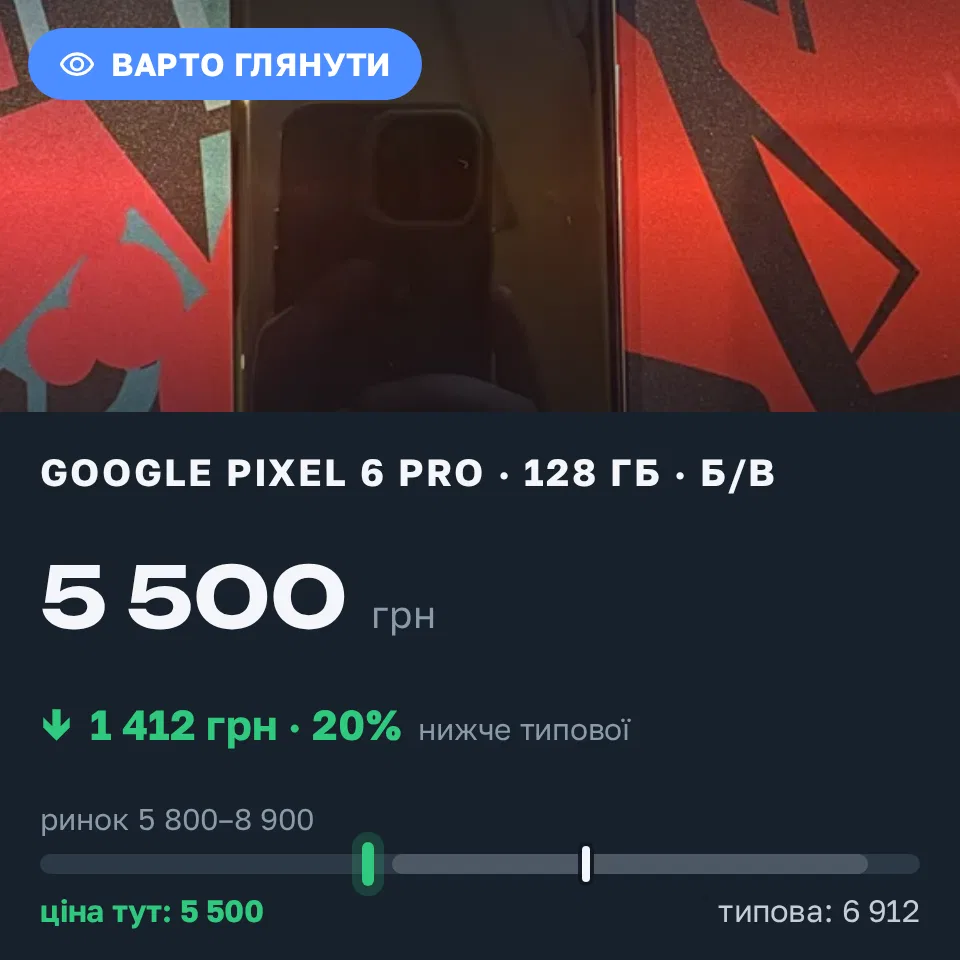 Знахідка Trofey: Pixel 6 Pro 128 ГБ б/у за 5 500 грн — на 2 500 грн (−20%) нижче ринку. Кам’янське, 12.09 12:29.