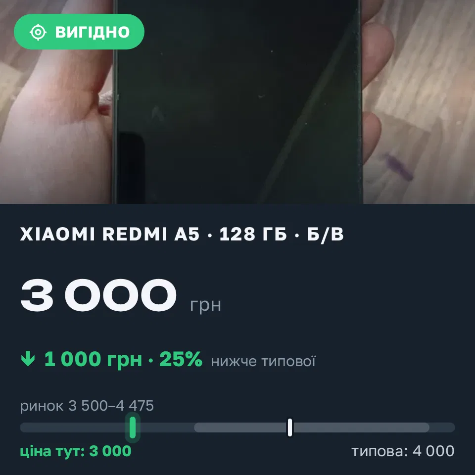 Знахідка Trofey: Redmi A5 128 ГБ б/у за 3 000 грн — на 1 000 грн (−25%) нижче ринку. Прилиманське, 12.09 12:36.
