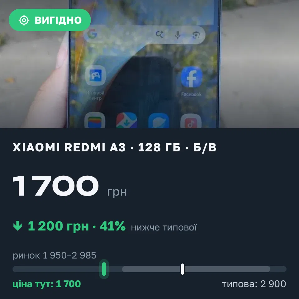 Знахідка Trofey: Redmi A3 128 ГБ б/у за 1 700 грн — на 1 200 грн (−41%) нижче ринку. Херсон, 12.09 12:55.