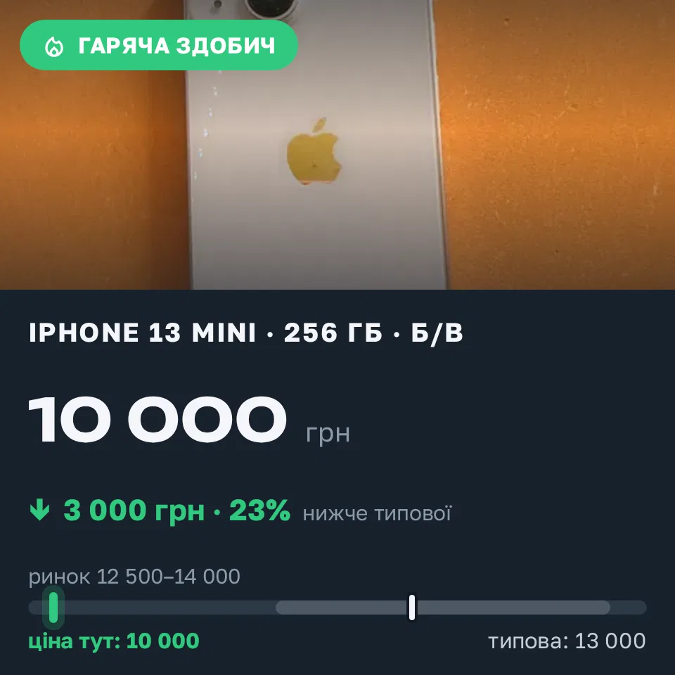 Знахідка Trofey: iPhone 13 mini 256 ГБ б/у за 10 000 грн — на 3 000 грн (−23%) нижче ринку. Київ, 12.09 13:11.