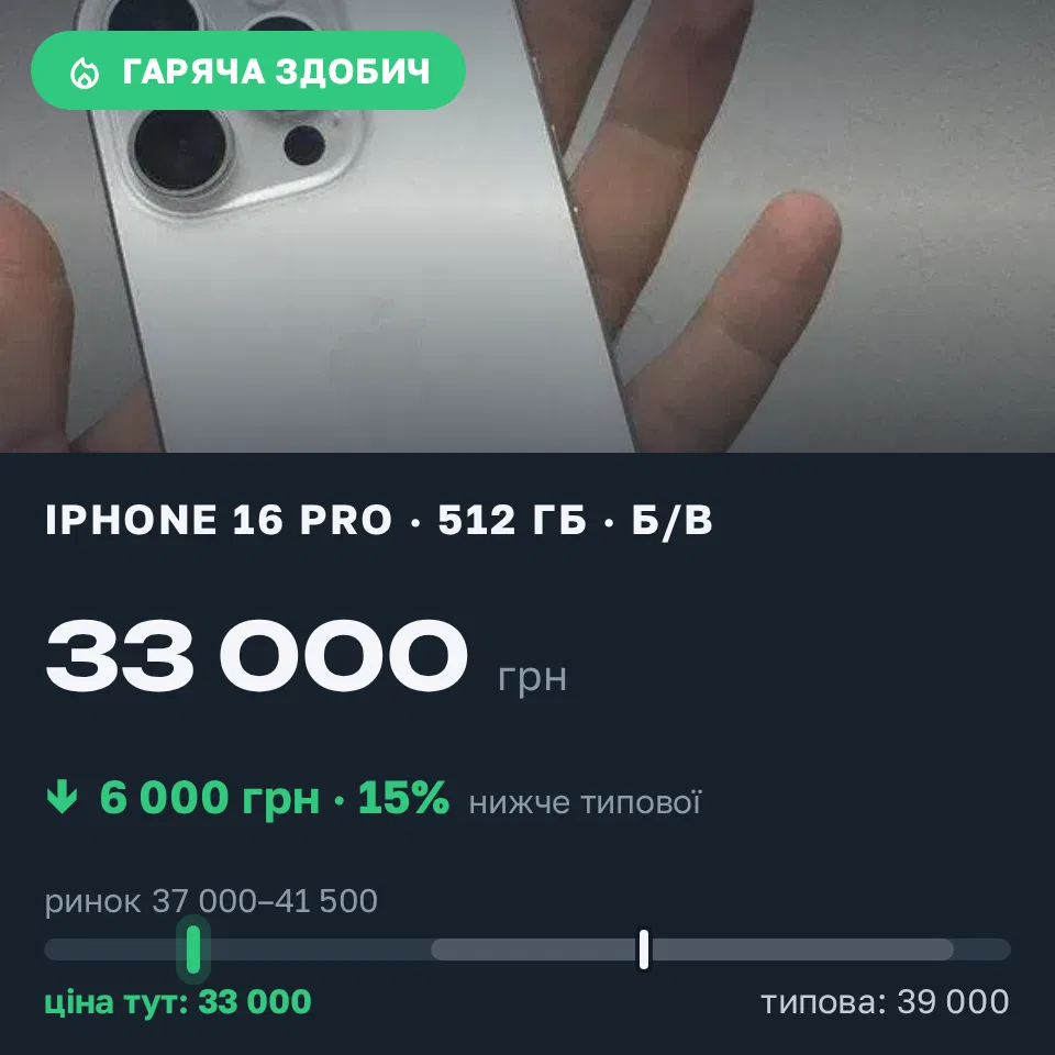 Знахідка Trofey: iPhone 16 Pro 512 ГБ б/у за 33 000 грн — на 6 000 грн (−15%) нижче ринку. Царичанка, 12.09 13:14.