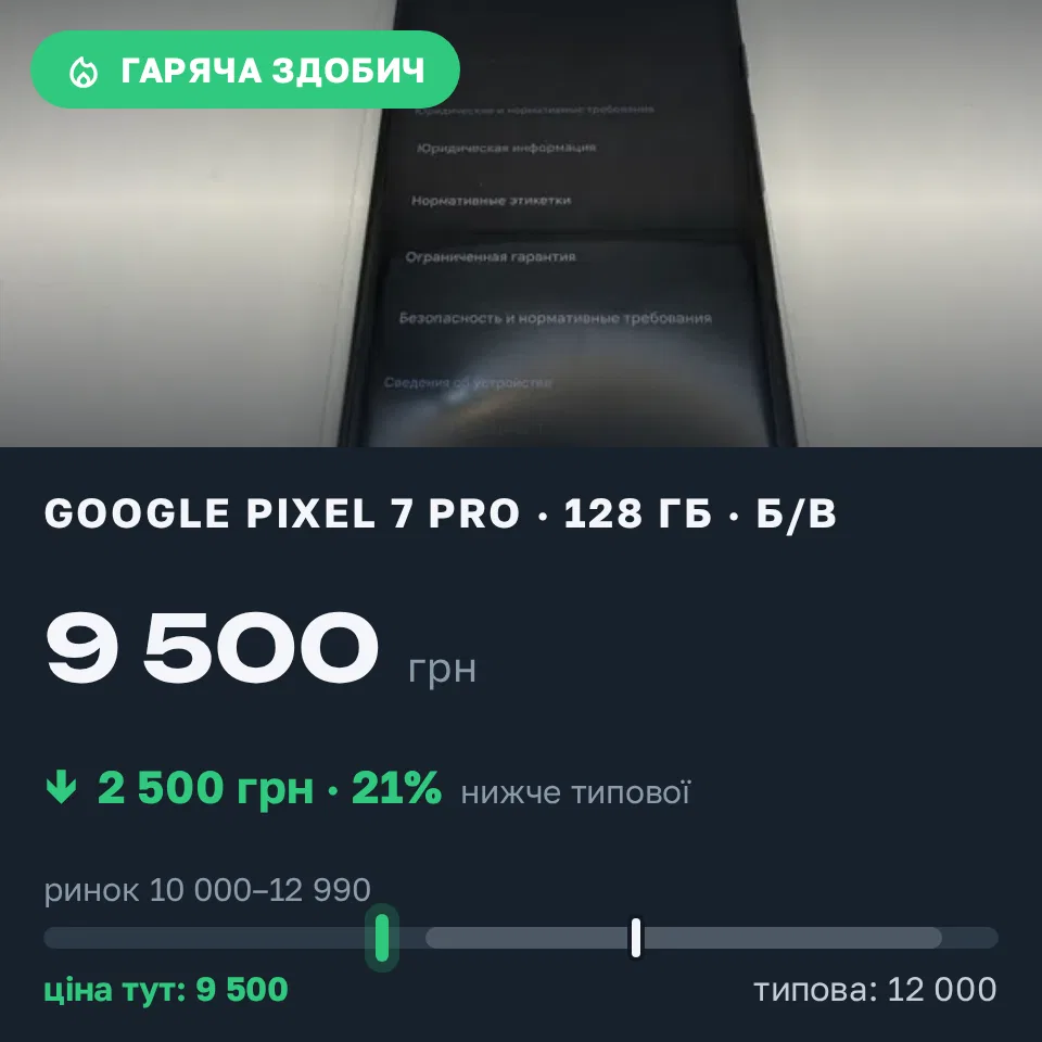 Знахідка Trofey: Pixel 7 Pro 128 ГБ б/у за 9 500 грн — на 2 500 грн (−21%) нижче ринку. Харків, 12.09 13:16.