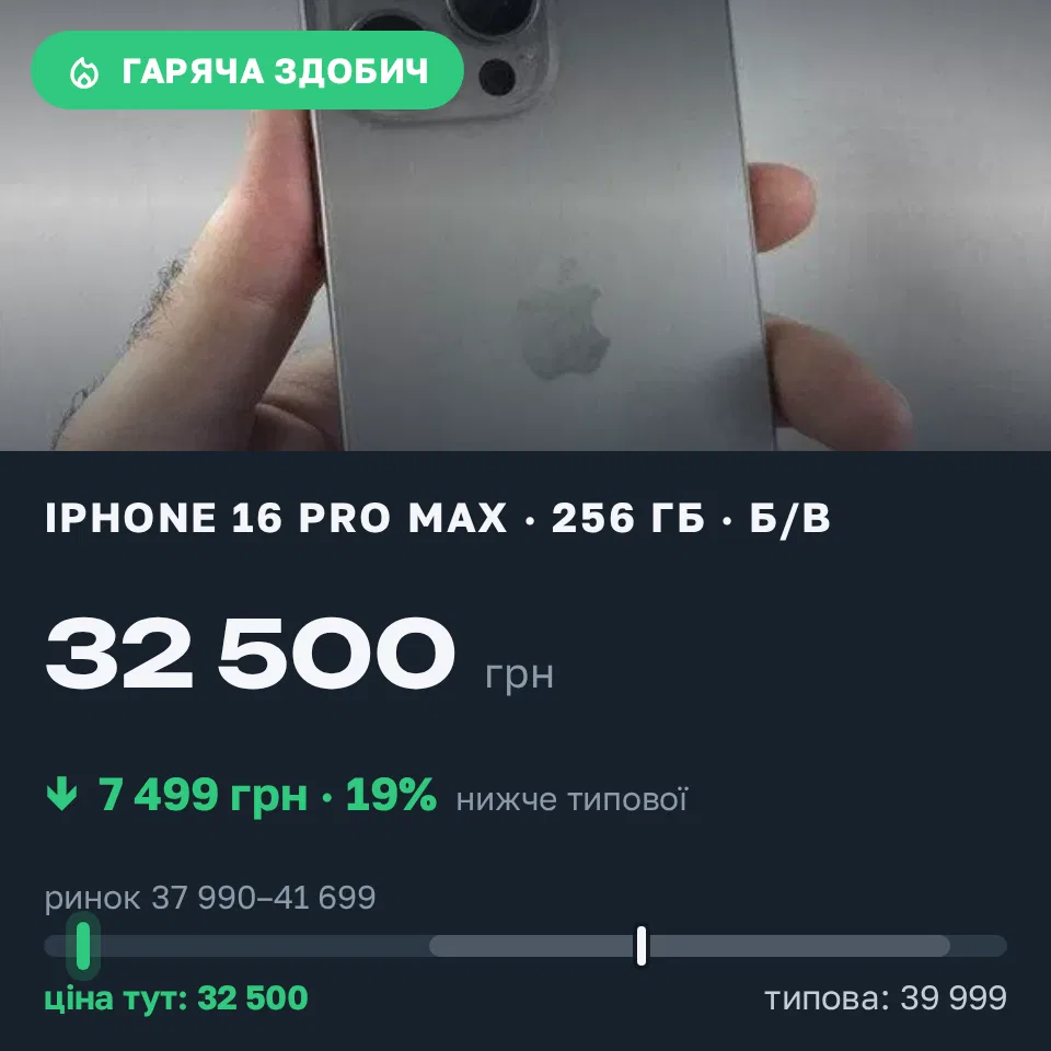 Знахідка Trofey: iPhone 16 Pro Max 256 ГБ б/у за 32 500 грн — на 7 499 грн (−19%) нижче ринку. Вукитичеве, 12.09 13:24.