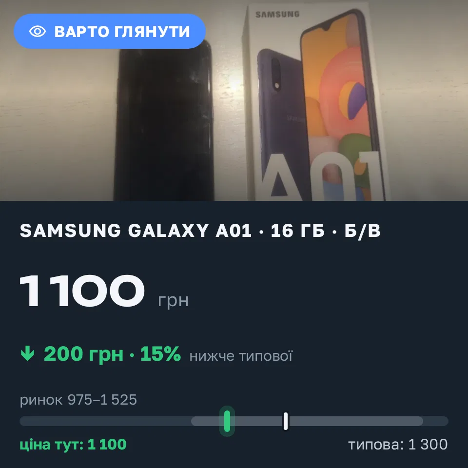 Знахідка Trofey: Galaxy A01 16 ГБ б/у за 1 100 грн — на 200 грн (−15%) нижче ринку. Київ, 12.09 13:30.