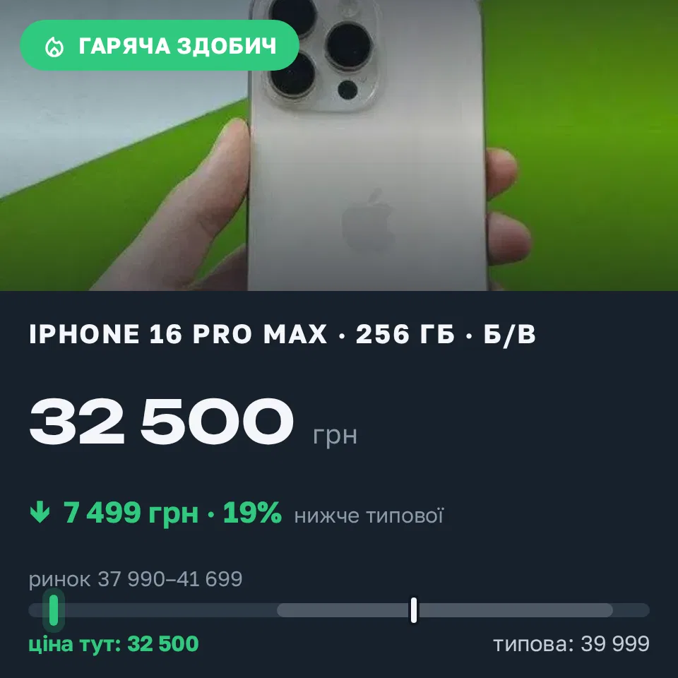 Знахідка Trofey: iPhone 16 Pro Max 256 ГБ б/у за 32 500 грн — на 7 499 грн (−19%) нижче ринку. Летичів, 12.09 13:51.