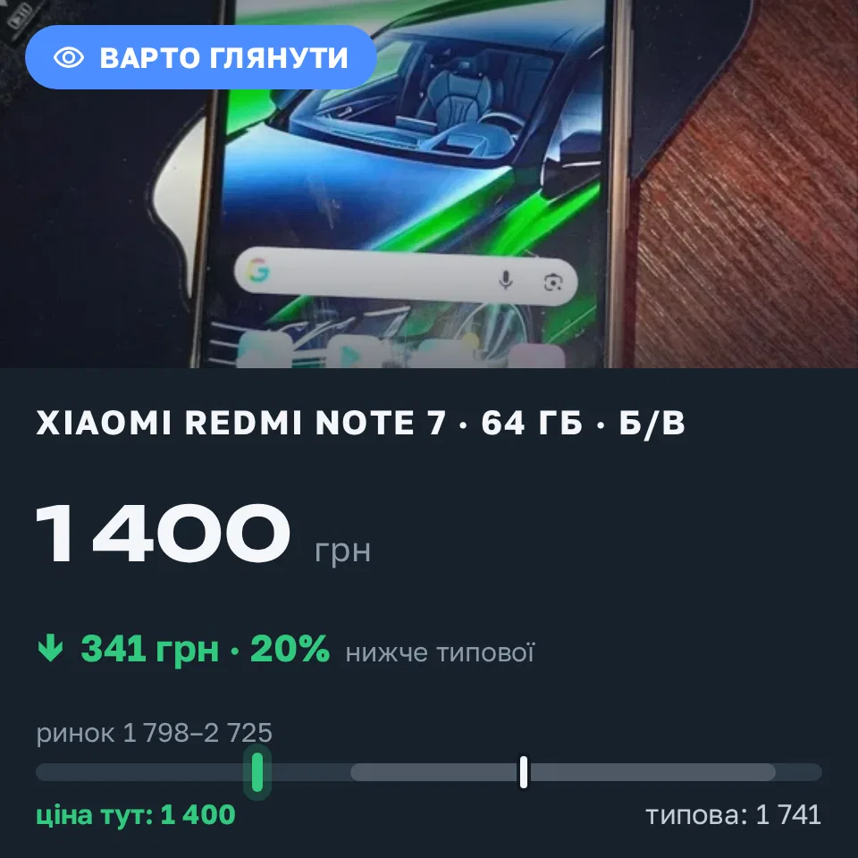 Знахідка Trofey: Redmi Note 7 64 ГБ б/у за 1 400 грн — на 600 грн (−20%) нижче ринку. Чуднів, 12.09 14:03.