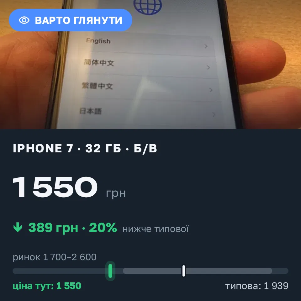 Знахідка Trofey: iPhone 7 32 ГБ б/у за 1 550 грн — на 550 грн (−20%) нижче ринку. Київ, 12.09 14:03.